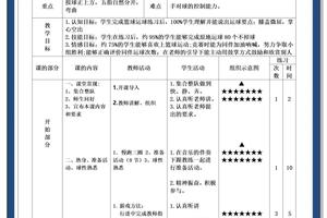 新手怎样打篮球,就是怎样训练,然后能打好