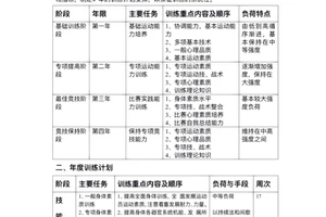 篮球训练计划表100例